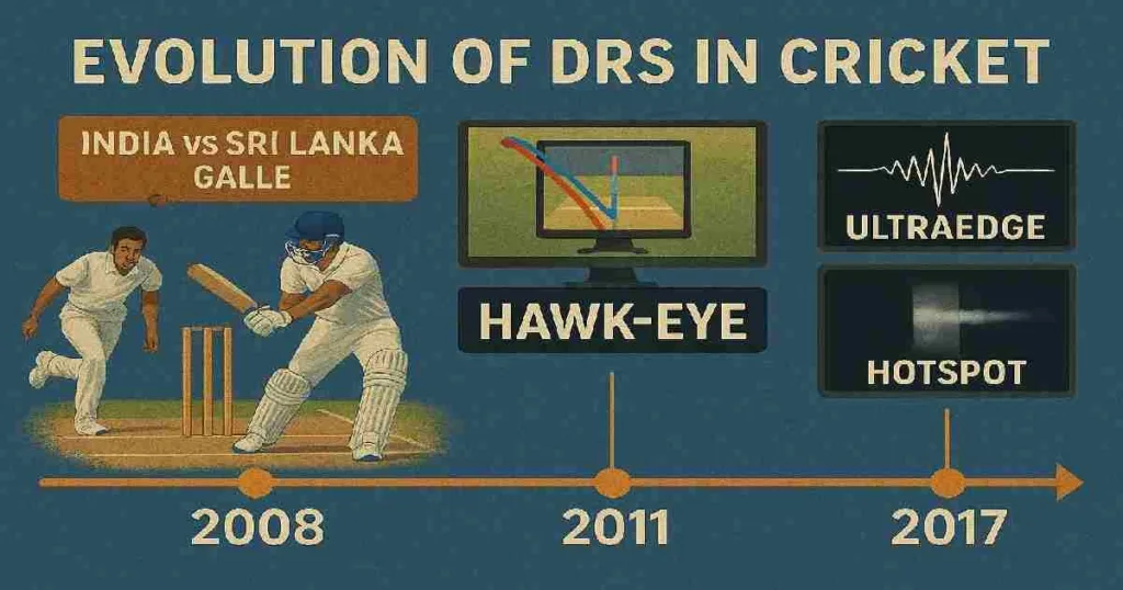 DRS का इतिहास और शुरुआत - क्रिकेट में Decision Review System का विकास