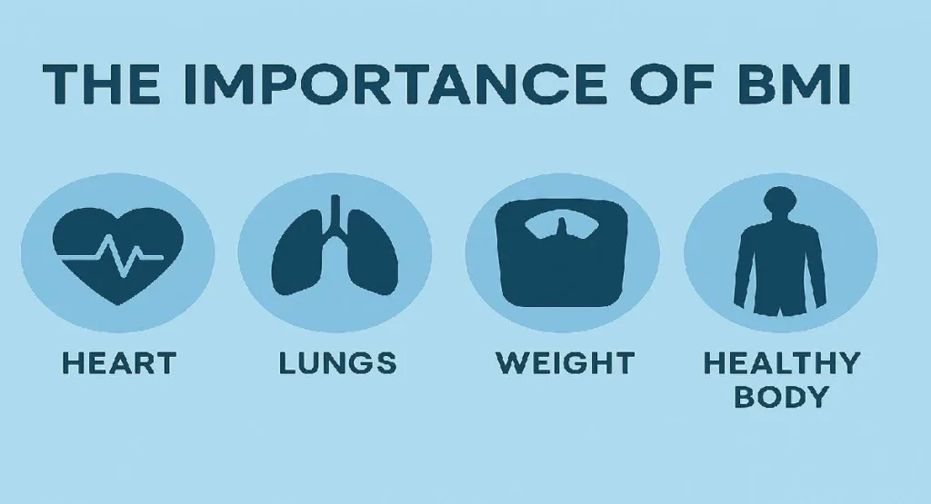Importance of BMI chart with health icons