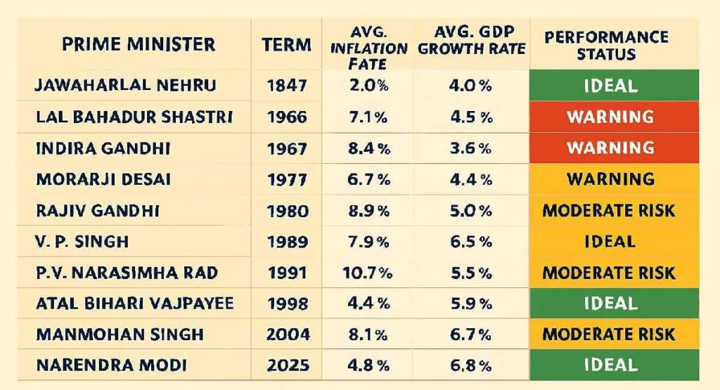 wp-india-inflation-vs-gdp-history.webp भारत में महंगाई दर और GDP ग्रोथ का तुलनात्मक इतिहास