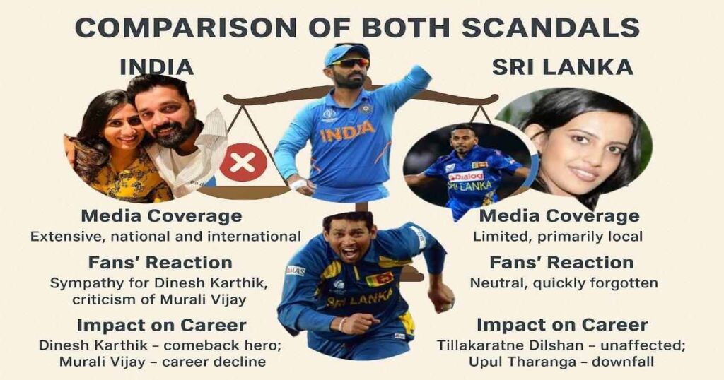 Cricket teammate ex-wife marriage scandal comparison India vs Sri Lanka – Dinesh Karthik Murali Vijay Upul Tharanga Dilshan